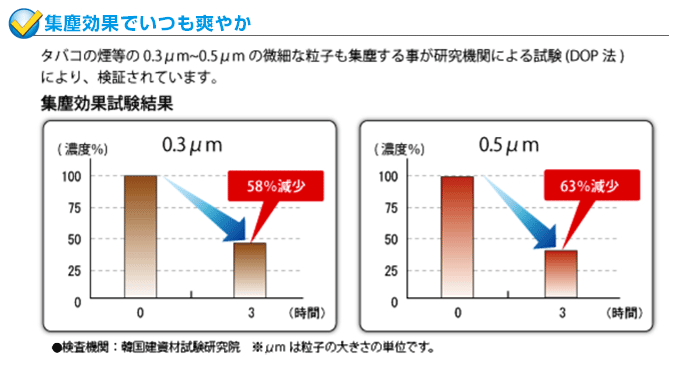 集塵効果でいつも爽やか