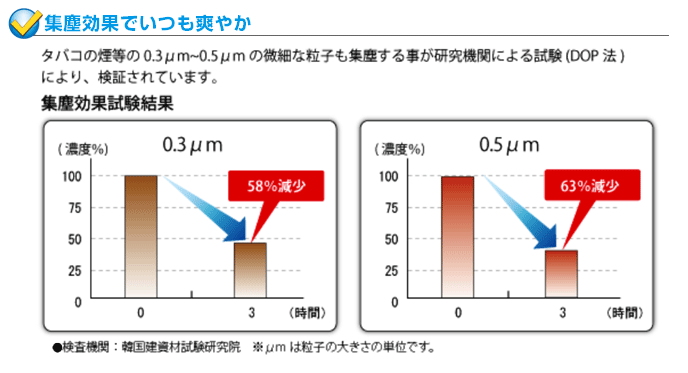 集塵効果でいつも爽やか